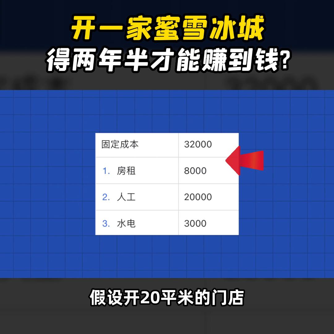 开一家蜜雪冰城要多久才能回本,计算下开一家蜜雪冰城需要多少钱