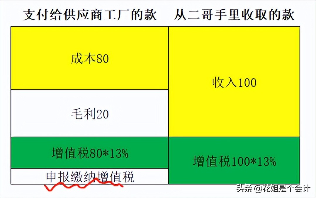 外贸企业出口退税如何填写附表二,一般纳税人出口退税申报表