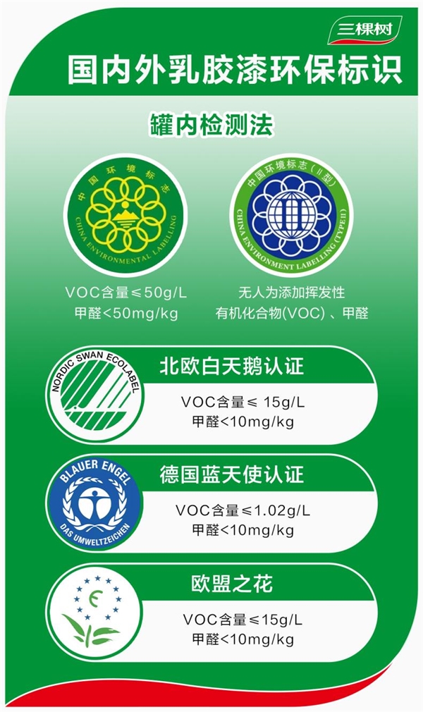 什么是好的乳胶漆,什么是好的艺术漆