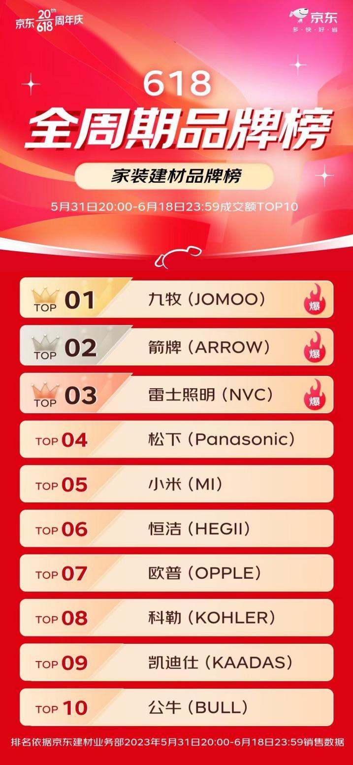 雷士照明的市场定位,雷士照明行业排名第一