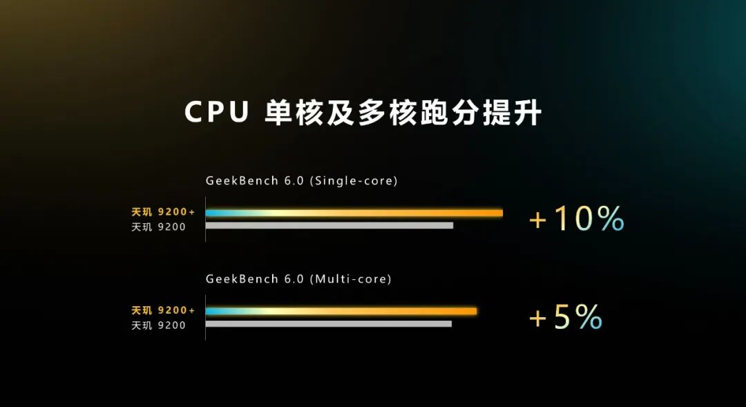 天玑9200比骁龙8提升多少,天玑9200与骁龙8gen2测评