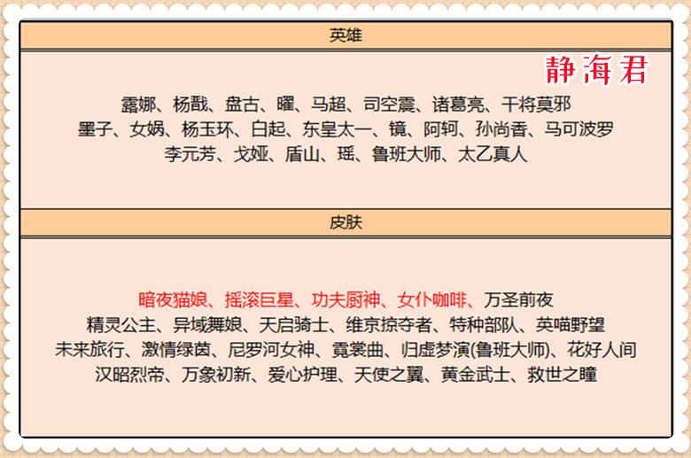 正式服周年庆快速升级,正式服周年庆小号获取装备