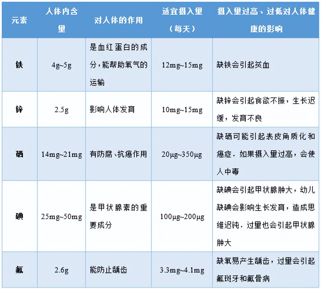 科学知识大全小学生必背,科学知识大全全集