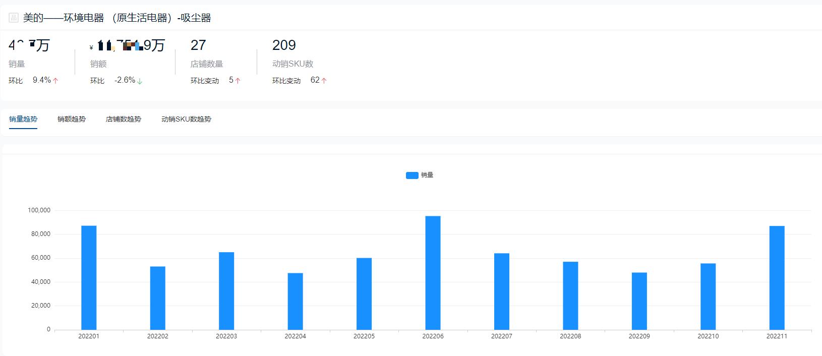 2021年家用吸尘器十大品牌,2022吸尘器排名第一