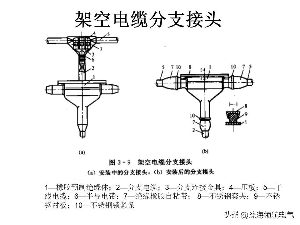 河南专业敷设高低压电缆,电缆线路可以怎么敷设