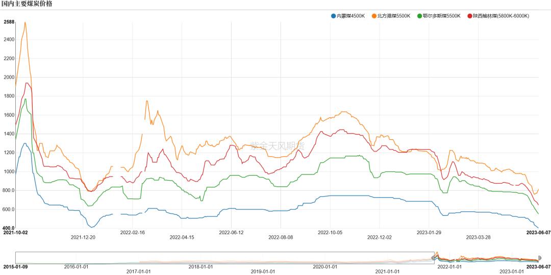 烧碱会腐蚀pvc管吗,pvc降价对烧碱影响