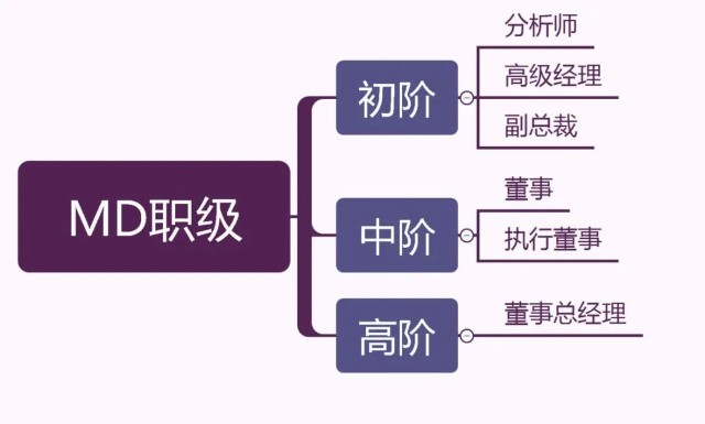 一个字讲透投行,投行方法论合集