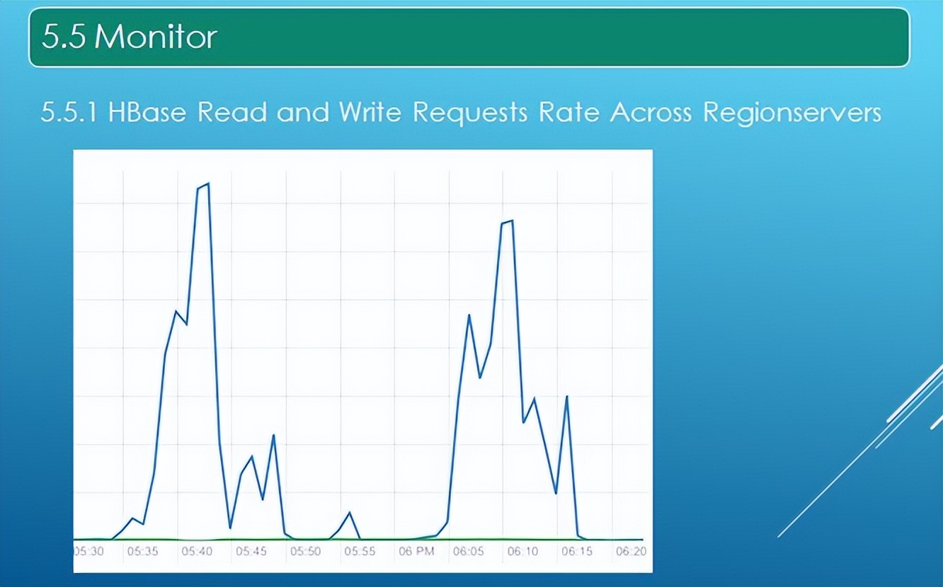 hbase入门与实践笔记,hbase数据分析可视化