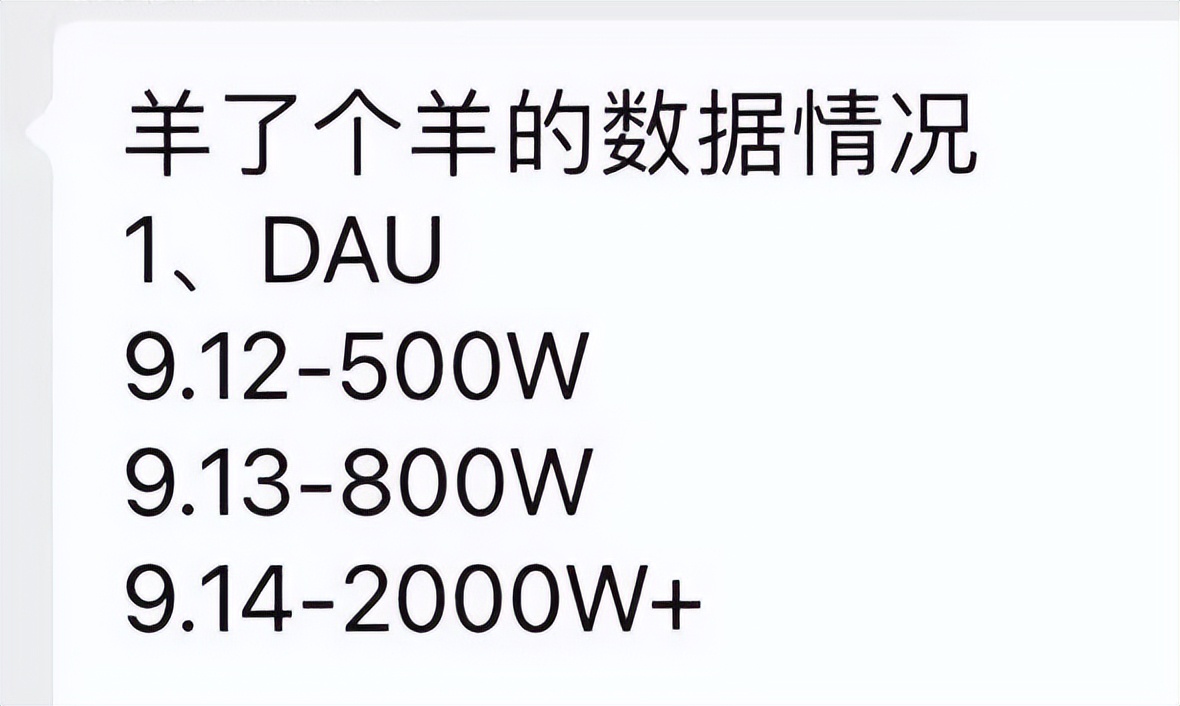 “羊了个羊”，年度气人王