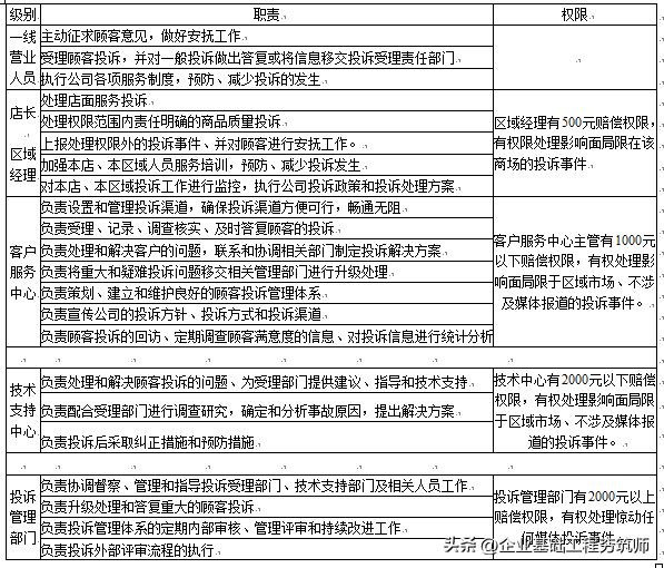 顾客投诉案例学习心得,话术在顾客投诉管理上的应用