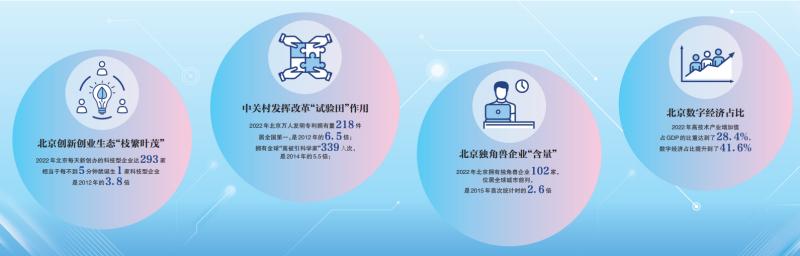 探索中关村科创金融改革试验区“未来路”突出资本市场优势