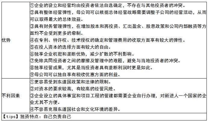 中经工商矩阵图,中经工商管理战略