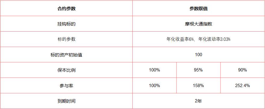 雪球怎么看年收益率,香草雪球怎么赚钱