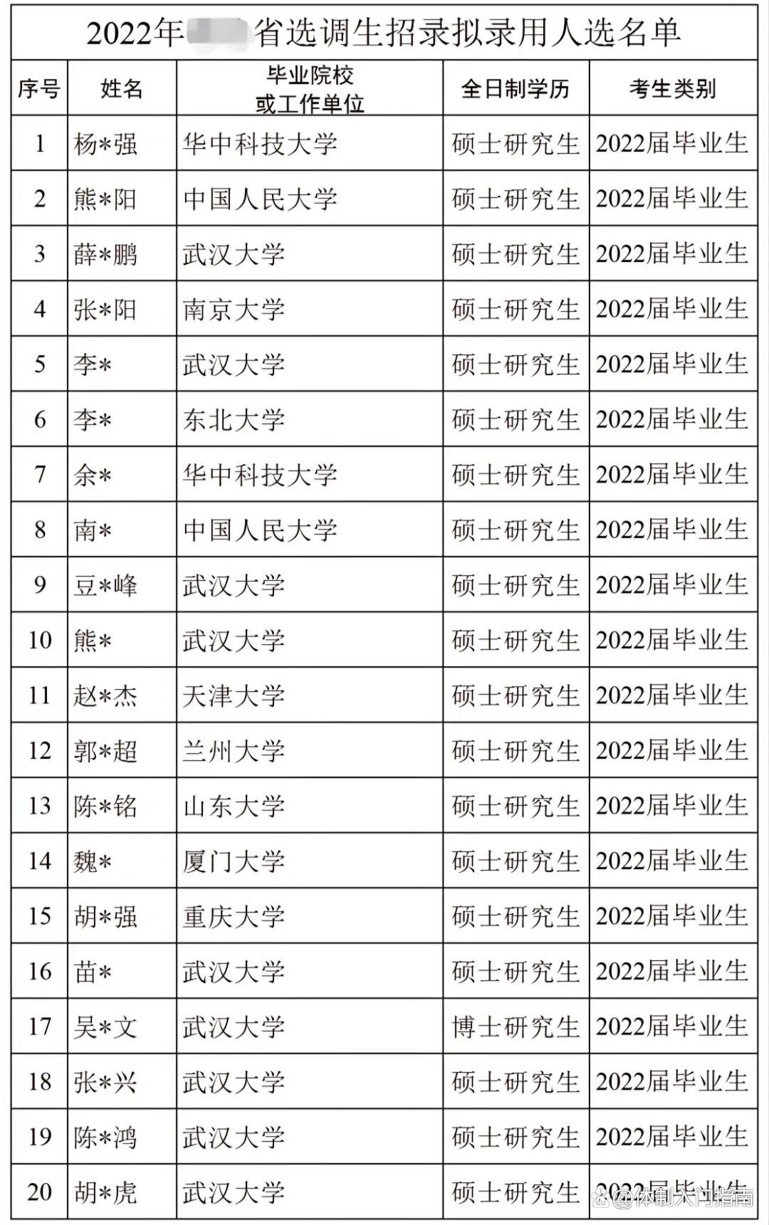 武大华科定向选调生,武大的选调生培养计划