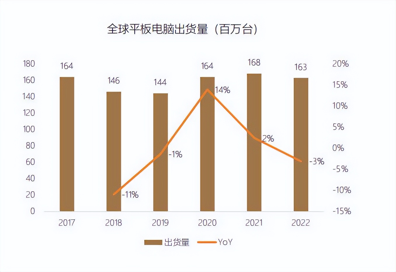 首次覆盖报告|苹果,APPLE.US：全球消费电子龙头