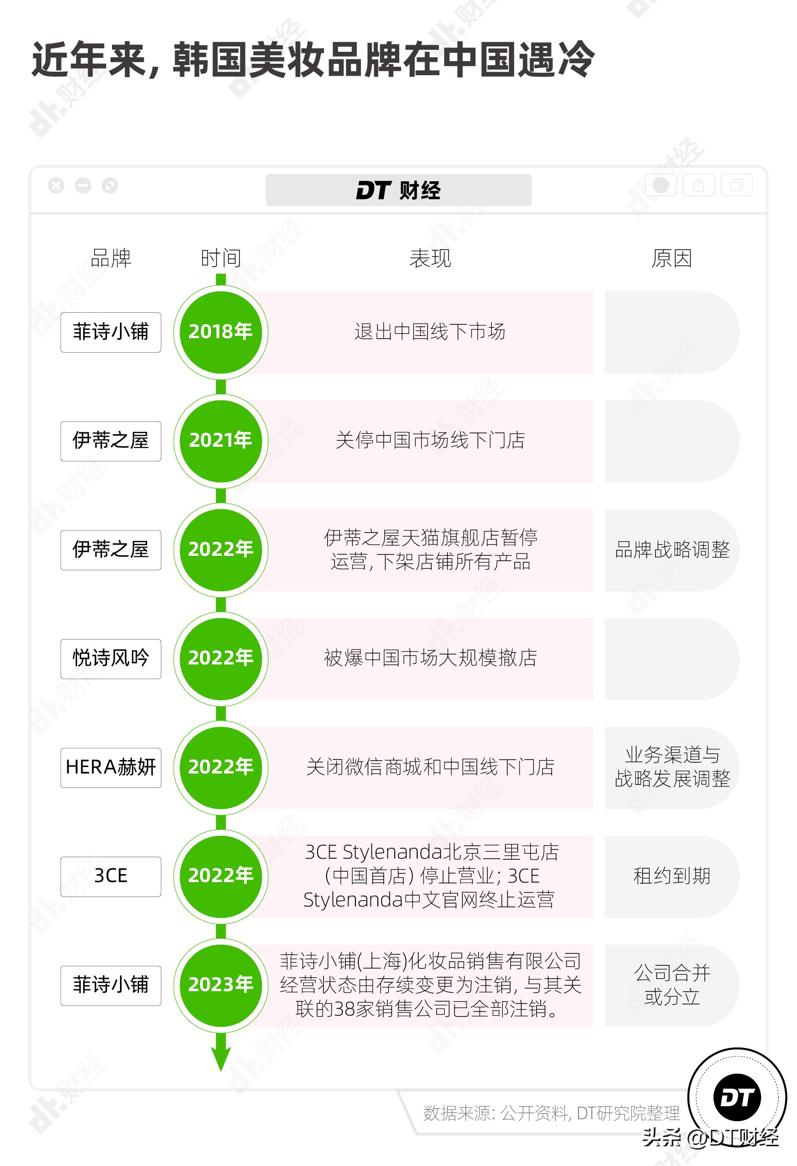 韩妆本土视频,韩妆探索中国