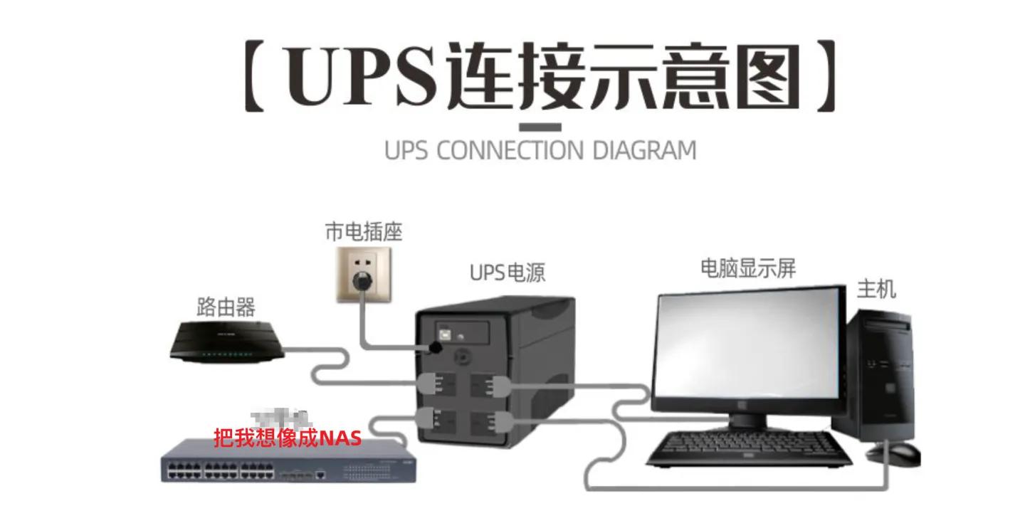 nas要装宽带吗,nas专用ups推荐