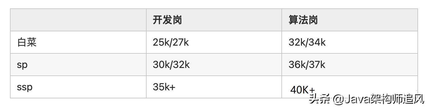 腾讯集团2021秋招正式开启,各厂商再度集体发力