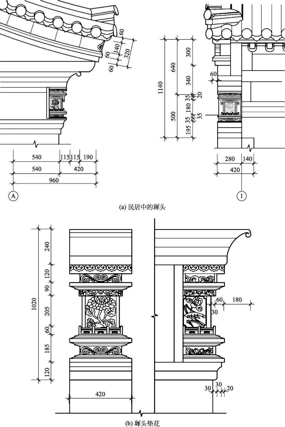 中国古建筑构造图解｜古建筑的中分（古建筑的屋身构造）
