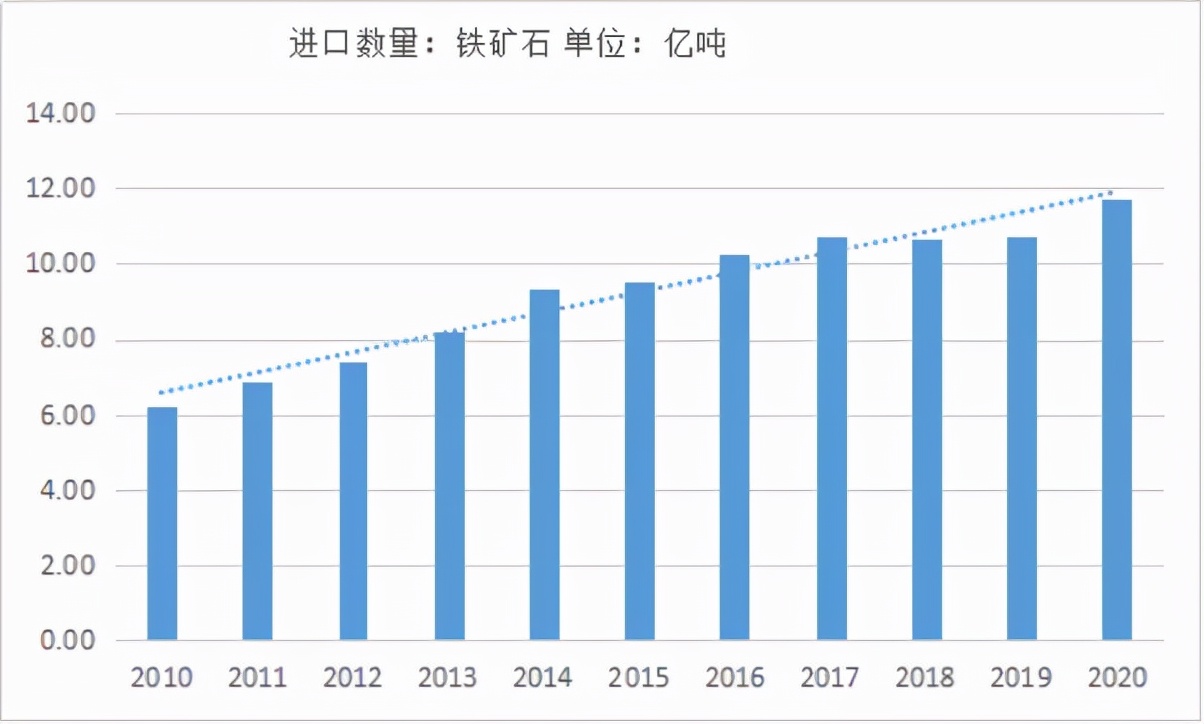 铁矿石与哪个产业关联最大,铁矿石行业主要生产公司
