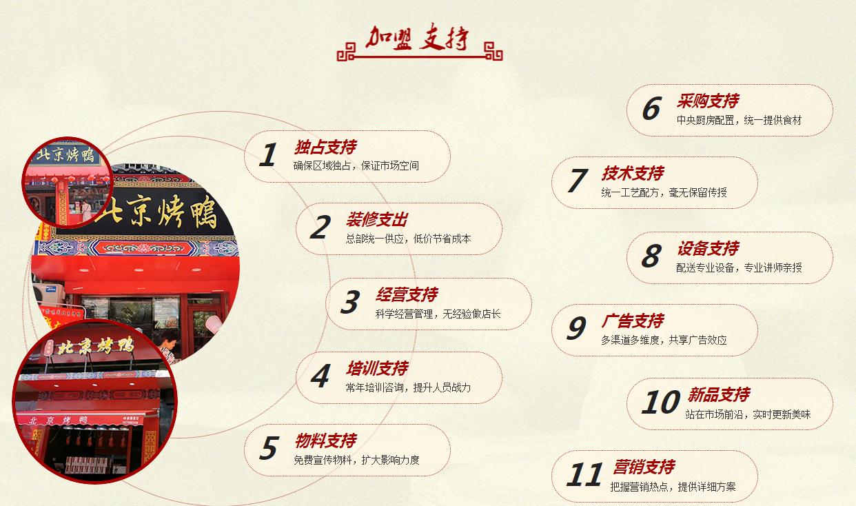 北京烤鸭加盟店排行榜,北京烤鸭加盟连锁店排行榜