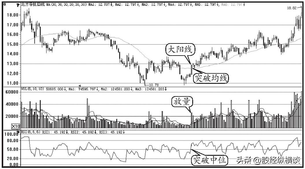 一位短线交易天才,股市交易重要指标