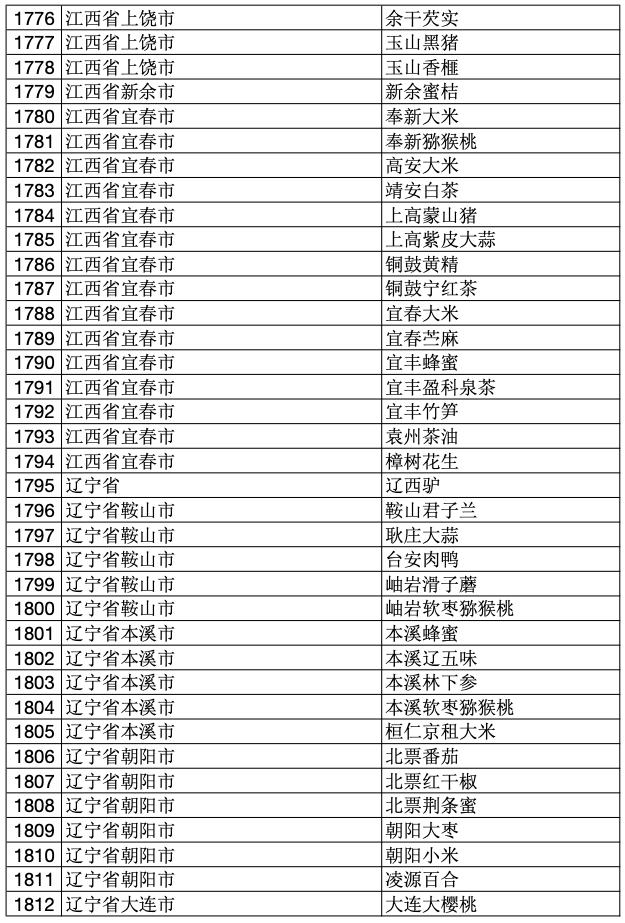 2023年中国100个地理标志产品,2020国家地理标志产品名单