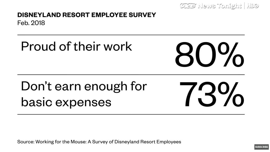 迪士尼员工生存现状,上海迪士尼员工超负荷工作