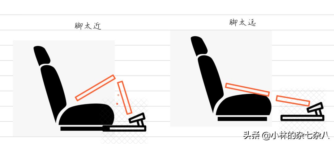怎样调整汽车座椅安全头枕高度,汽车驾驶座椅调节最佳位置
