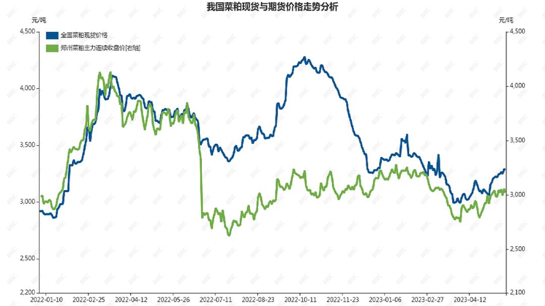 菜油价格行情及原因,今日菜粕1701价格走势
