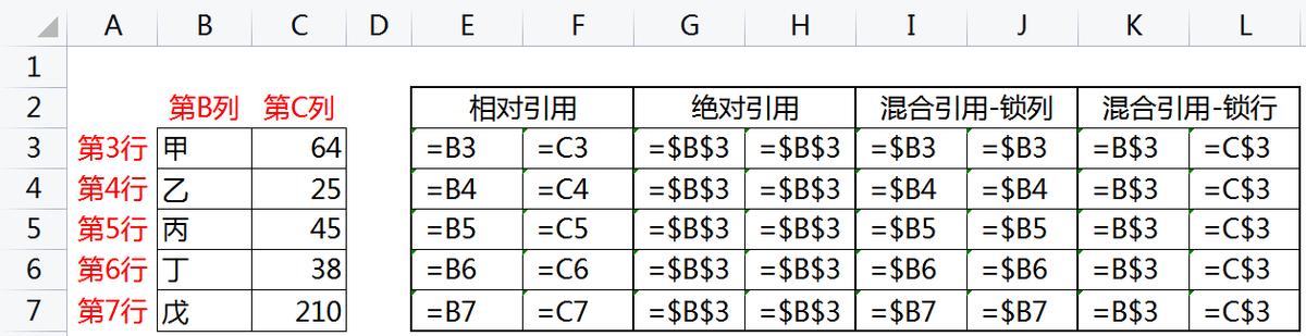 在excel中属于单元格混合引用的是,excel引用了无效的单元格怎么解决