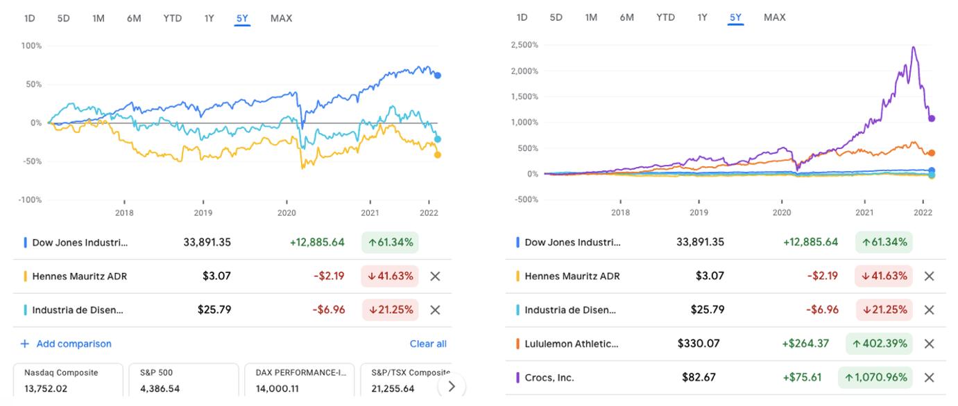 小众即大众：「反抗精神」支撑的街头时尚为中国品牌带来哪些启示