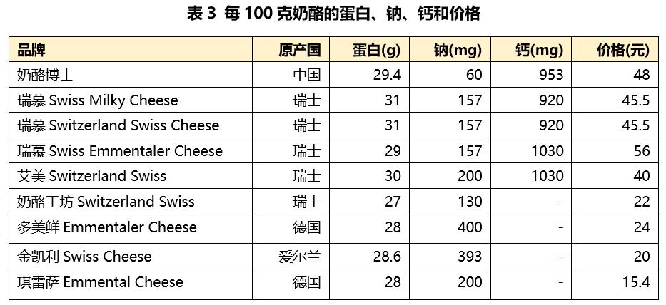 十大奶酪,全世界最顶尖10款奶酪
