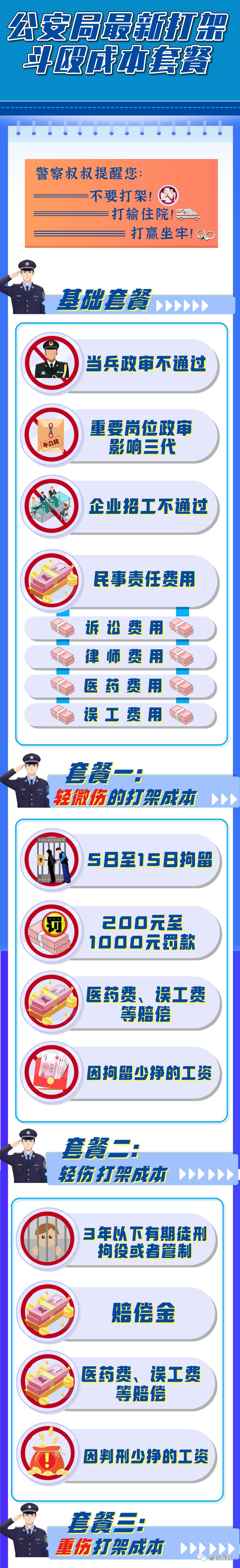 2022年打架斗殴成本套餐,2019年打架斗殴的成本是多少