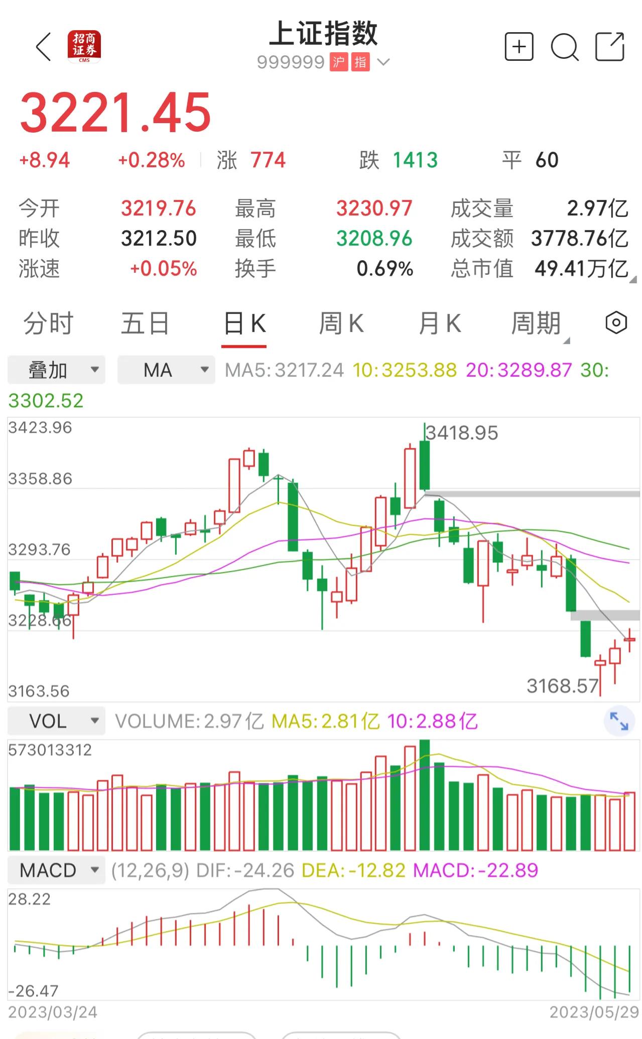 小白变大神教学短视频直播,零基础学k线炒股从入门到精通