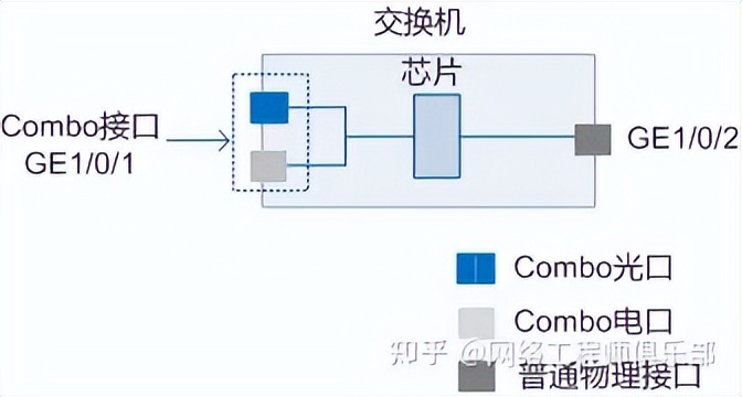 交换机上不了网怎么排查故障,交换机坏了值得维修吗