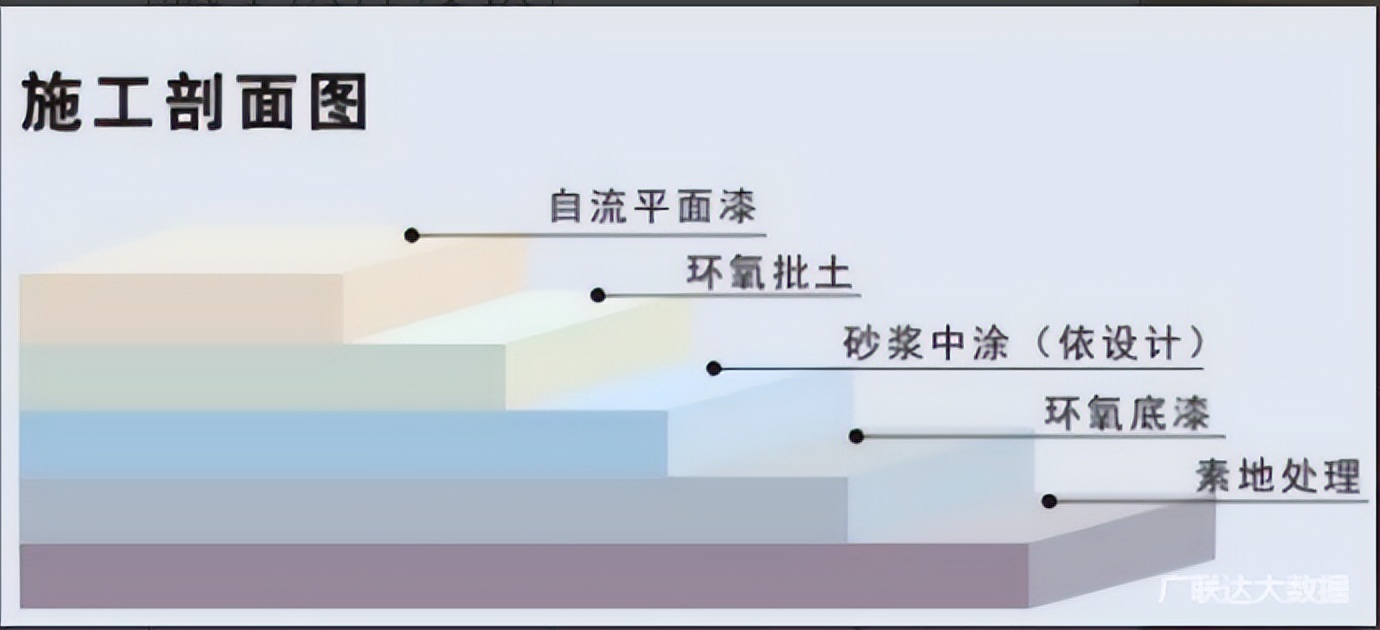 地坪施工材料怎么算,地坪工程规格要求标准有哪些