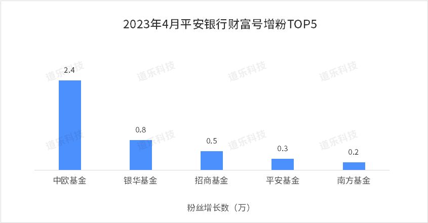 浦发银行天天盈增利3号,浦发银行周周盈2.0