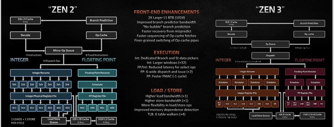 cpu中的小知识,cpu干货大全