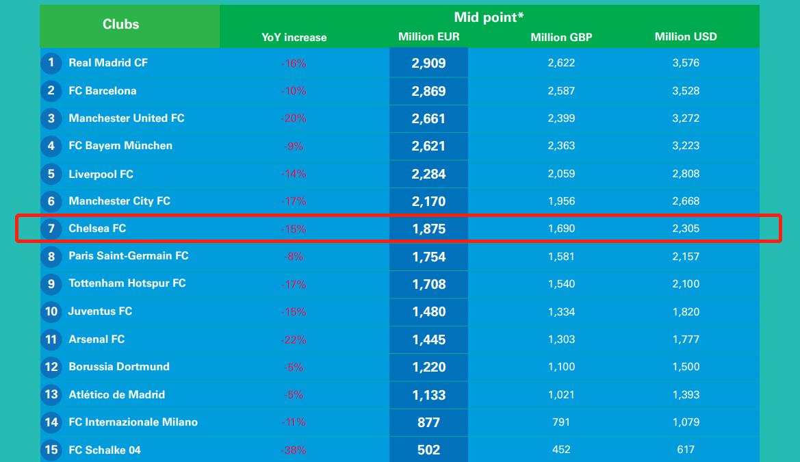 蓝桥“罗曼史”难续，政治斗争下的亏本经济账