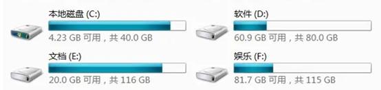 Win1064位系统4GB，装完后＞30GB正常吗？C盘要留多大空间