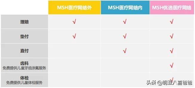 儿童可以单独投保的高端医疗保险,儿童保险可以买重疾险吗
