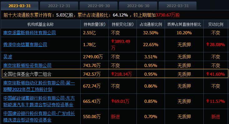 四大天王工业机器人龙头,机器人龙头公司被外资加仓