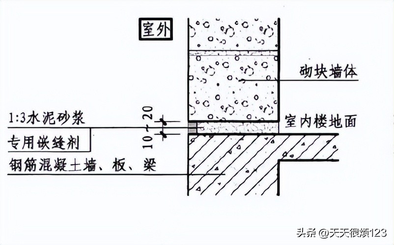 砌体结构工程施工方案设计,砌体结构工程施工工艺流程