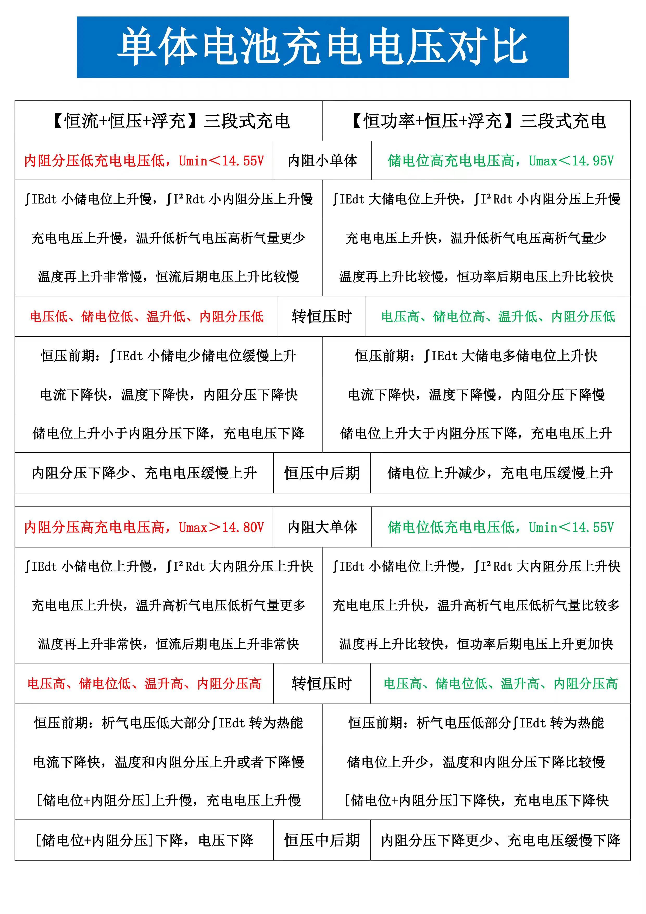 铅酸蓄电池专用充电器48伏,铅酸充电器能充锂电吗