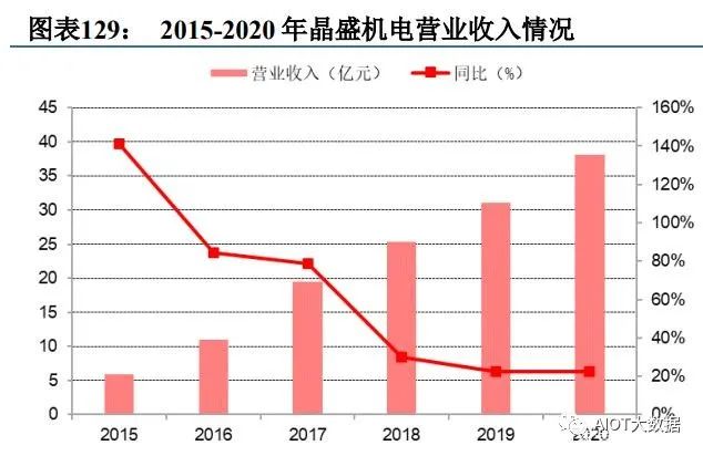 碳化硅第三代半导体可研报告,第三代半导体产业报告
