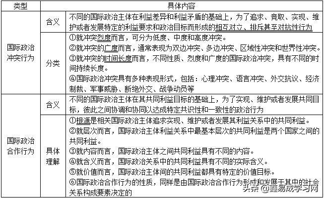 王浦劬政治学基础讲解,王浦劬政治学基础视频