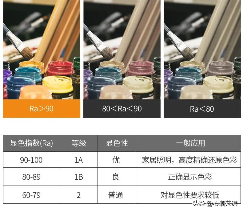 灯具怎么选择色温范围,灯具怎么选择色温范围图解