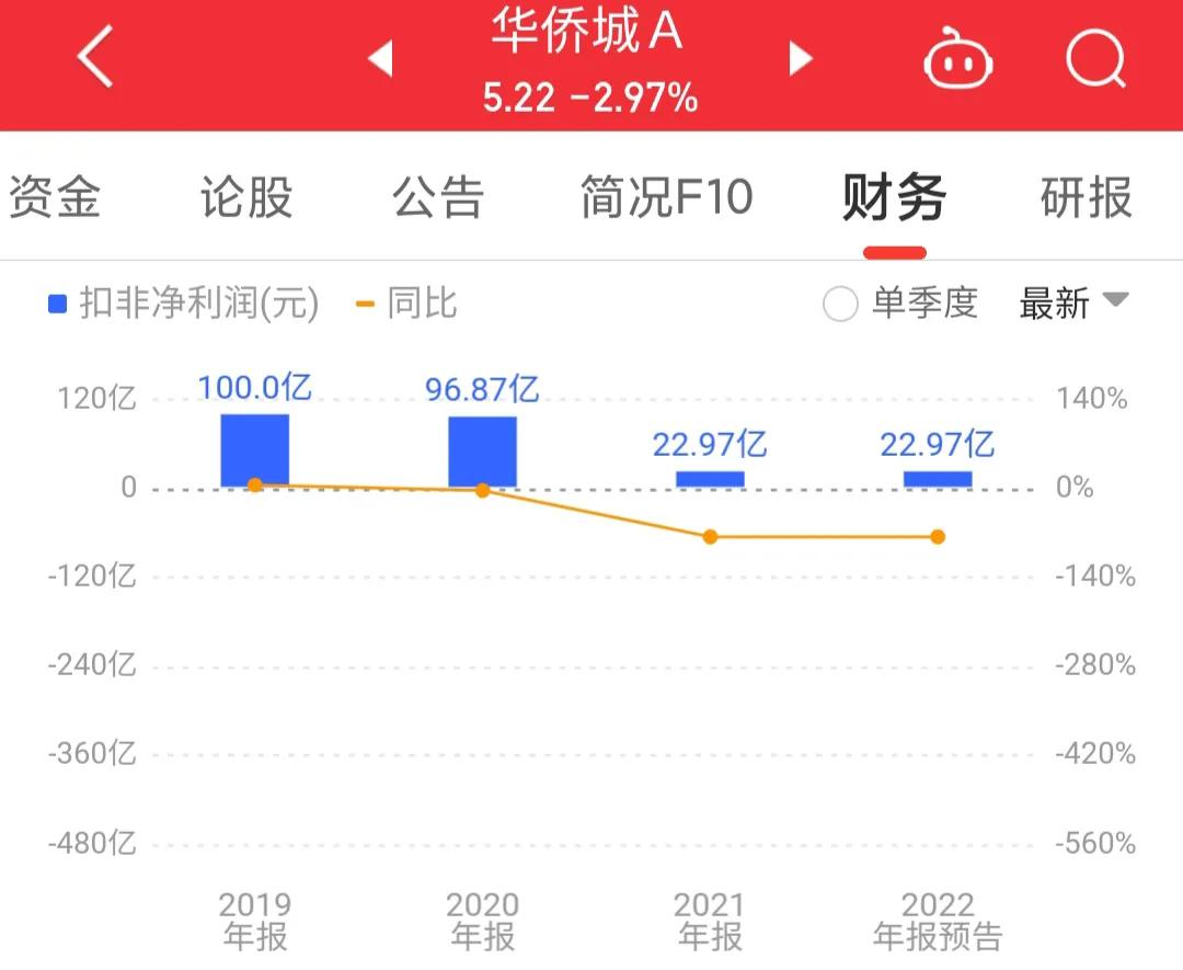 000069华侨城a股票的实时行情,每日一股华侨城