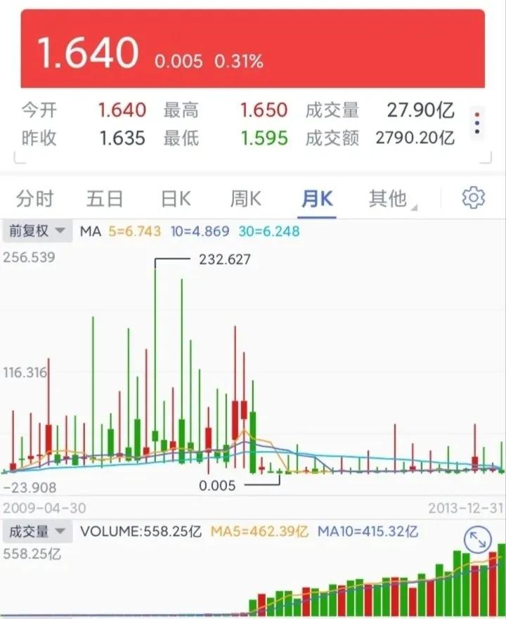 怎么利用股票平仓赚钱,如何利用股票每天赚200